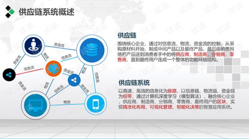 企業智慧供應鏈管理系統解決方案