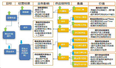 贏戰2019 供應鏈管理服務——企業致勝的關鍵一環