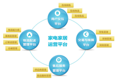 銳特信息家居供應(yīng)鏈一體化解決方案 賦能蟻安居，迎戰(zhàn)618大促日訂單破8萬