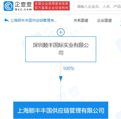 順豐上海加碼供應(yīng)鏈 新設(shè)供應(yīng)鏈管理公司，布局保稅倉儲等核心服務(wù)