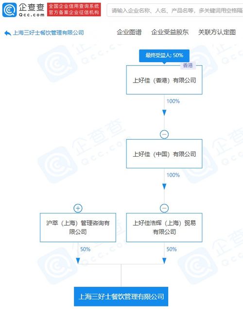 上好佳拓展業(yè)務(wù)版圖，新設(shè)公司深耕供應(yīng)鏈管理服務(wù)