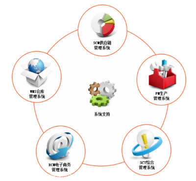 Q食品代發(fā)與第三方倉儲 如何借力外包服務(wù)優(yōu)化休閑零食供應(yīng)鏈？