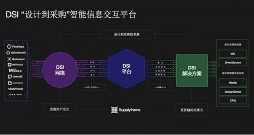 全球電子產業供應鏈重塑 supplyframe發布中文名 四方維 深耕中國市場