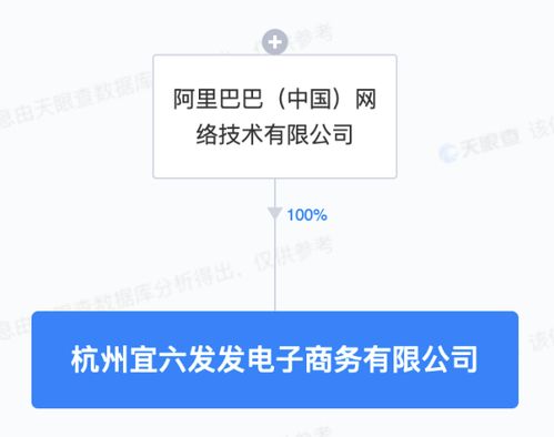 阿里巴巴布局數(shù)字內容新賽道，宜六發(fā)發(fā)電商公司拓展內容制作服務