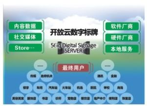 56iq云數(shù)字標(biāo)牌 數(shù)字內(nèi)容制作服務(wù)的核心優(yōu)勢與實(shí)踐路徑